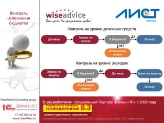 Программа сертифицирована фирмой «1С» (официальный статус «1С-Совместимо!»)
О разработчике: официальный Партнёр фирмы «1С» с 2003 года
Контроль
исполнения
бюджетов
 