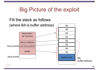 Big Picture of the exploit
Fill the stack as follows
(where BA is buffer address)
stack pointer
Parameters
for function
Return Address
buffer
prev frame pointer
frame pointer
Exploit code
BA
BA
buffer Address
BA
BA
BA
BA
BA
BA
BA
10
 