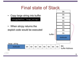Final state of Stack
• Copy large string into buffer
• When strcpy returns the
exploit code would be executed
shellcode BA BA BA BA BA BA BA BA
large_string
shellcode
BA
BA
buffer Address
BA
BA
BA
BA
BA
BA
BA
buffer
BA
16
 