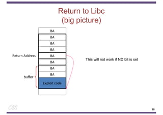 Return to Libc
(big picture)
Exploit code
BA
BA
BA
BA
BA
BA
BA
BA
buffer
This will not work if ND bit is set
Return Address
28
28
 