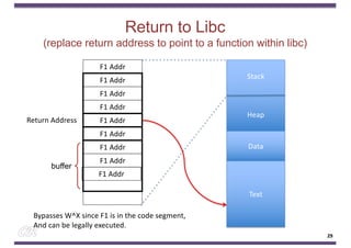 Return to Libc
(replace return address to point to a function within libc)
F1 Addr
F1 Addr
F1 Addr
F1 Addr
F1 Addr
F1 Addr
F1 Addr
F1 Addr
buffer
Return Address
29
F1 Addr
Stack
Heap
Data
Text
Bypasses W^X since F1 is in the code segment,
And can be legally executed.
29
 
