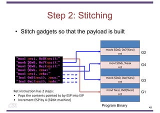 Step 2: Stitching
• Stitch gadgets so that the payload is built
Program Binary
movl %esi, 0x8(%esi)
ret
G1
movb $0x0, 0x7(%esi)
ret G2
movb $0x0, 0xc(%esi)
ret G3
movl $0xb, %eax
ret
G4
42
Ret instruction has 2 steps:
• Pops the contents pointed to by ESP into EIP
• Increment ESP by 4 (32bit machine)
 
