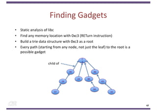 Finding Gadgets
• Static analysis of libc
• Find any memory location with 0xc3 (RETurn instruction)
• Build a trie data structure with 0xc3 as a root
• Every path (starting from any node, not just the leaf) to the root is a
possible gadget
47
C
3
00
24
37
24
46
43
16
89
94
child of
 