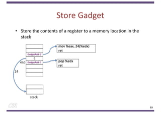 Store Gadget
• Store the contents of a register to a memory location in the
stack
53
GadgetAddr 2
0
GadgetAddr 1
stack
pop %edx
ret
esp
mov %eax, 24(%edx)
ret
24
 