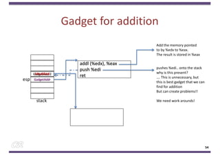 Gadget for addition
54
addl (%edx), %eax
push %edi
ret
Add the memory pointed
to by %edx to %eax.
The result is stored in %eax
pushes %edi.. onto the stack
why is this present?
…. This is unnecessary, but
this is best gadget that we can
find for addition
But can create problems!!
We need work arounds!
GadgetAddr2
GadgetAddr
stack
esp
Modified
 