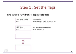 Step 1 : Set the flags
Find suitable ROPs that set appropriate flags
58
CMP %eax, %ebx
RET
subtraction
Affects flags CF, OF, SF, ZF, AF, PF
NEG %eax
RET
2s complement negation
Affects flags CF
 