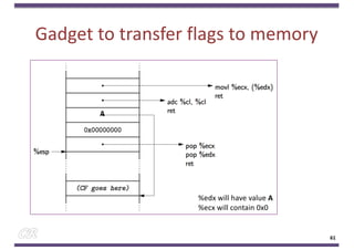 Gadget to transfer flags to memory
61
%edx will have value A
%ecx will contain 0x0
A
 