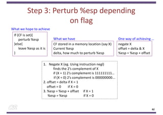 Step 3: Perturb %esp depending
on flag
62
If (CF is set){
perturb %esp
}else{
leave %esp as it is
}
What we hope to achieve
CF stored in a memory location (say X)
Current %esp
delta, how much to perturb %esp
What we have
negate X
offset = delta & X
%esp = %esp + offset
One way of achieving …
1. Negate X (eg. Using instruction negl)
finds the 2’s complement of X
if (X = 1) 2’s complement is 111111111…
if (X = 0) 2’s complement is 000000000...
2. offset = delta if X = 1
offset = 0 if X = 0
3. %esp = %esp + offset if X = 1
%esp = %esp if X = 0
 