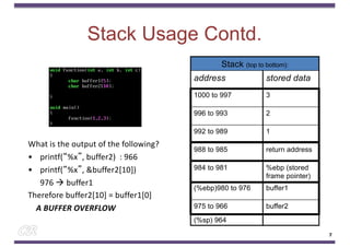 Stack Usage Contd.
Stack (top to bottom):
address stored data
1000 to 997 3
996 to 993 2
992 to 989 1
988 to 985 return address
984 to 981 %ebp (stored
frame pointer)
(%ebp)980 to 976 buffer1
975 to 966 buffer2
(%sp) 964
What is the output of the following?
• printf(“%x”, buffer2) : 966
• printf(“%x”, &buffer2[10])
976 à buffer1
Therefore buffer2[10] = buffer1[0]
A BUFFER OVERFLOW
7
 