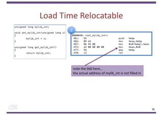 Load Time Relocatable
72
note the 0x0 here…
the actual address of mylib_int is not filled in
2
 