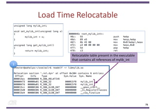 Load Time Relocatable
73
Relocatable table present in the executable
that contains all references of mylib_int
3
 