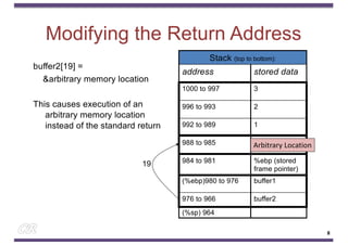 Modifying the Return Address
buffer2[19] =
&arbitrary memory location
This causes execution of an
arbitrary memory location
instead of the standard return
Stack (top to bottom):
address stored data
1000 to 997 3
996 to 993 2
992 to 989 1
988 to 985
984 to 981 %ebp (stored
frame pointer)
(%ebp)980 to 976 buffer1
976 to 966 buffer2
(%sp) 964
Return Address
19
Arbitrary Location
8
 