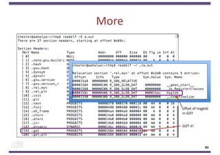 More
83
offset of myglob
in GOT
GOT it!
 