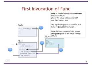 First Invocation of Func
88
1
2
(step 4). Invoke resolver, which resolves
the actual of func,
places this actual address into GOT
and then invokes func
The arguments passed to resolver, that
helps to do symbol resolution
Note that the contents of GOT is now
changed to point to the actual address
of func
3
4
 