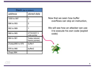 Now that we seen how buffer
overflows can skip an instruction,
We will see how an attacker can use
it to execute his own code (exploit
code)
Stack (top to bottom):
address stored data
1000 to 997 3
996 to 993 2
992 to 989 1
988 to 985 ATTACKER’S
code pointer
984 to 981 %ebp (stored
frame pointer)
(%ebp)980 to 976 buffer1
976 to 966 buffer2
(%sp) 964
9
 