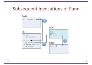 Subsequent invocations of Func
92
1
2
3
 