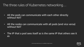 © 2019, Amazon Web Services, Inc. or its affiliates. All rights reserved.
• All the pods can communicate with each other directly
without NAT
• All the nodes can communicate with all pods (and vice versa)
without NAT
• The IP that a pod sees itself as is the same IP that others see it
as
The three rules of Kubernetes networking…
 