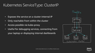 © 2019, Amazon Web Services, Inc. or its affiliates. All rights reserved.
• Exposes the service on a cluster-internal IP
• Only reachable from within the cluster
• Access possible via kube-proxy
• Useful for debugging services, connecting from
your laptop or displaying internal dashboards
Kubernetes ServiceType: ClusterIP
 