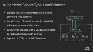 © 2019, Amazon Web Services, Inc. or its affiliates. All rights reserved.
• Exposes the service externally using a cloud
provider’s load balancer.
• NodePort and ClusterIP services (to which LB
will route) automatically created.
• Each service exposed with a LoadBalancer (ELB
or NLB) will get its own IP address
• Exposes L4 (TCP) or L7 (HTTP) services
Kubernetes ServiceType: LoadBalancer
 