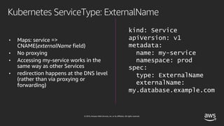 © 2019, Amazon Web Services, Inc. or its affiliates. All rights reserved.
• Maps: service =>
CNAME(externalName field)
• No proxying
• Accessing my-service works in the
same way as other Services
• redirection happens at the DNS level
(rather than via proxying or
forwarding)
kind: Service
apiVersion: v1
metadata:
name: my-service
namespace: prod
spec:
type: ExternalName
externalName:
my.database.example.com
Kubernetes ServiceType: ExternalName
 