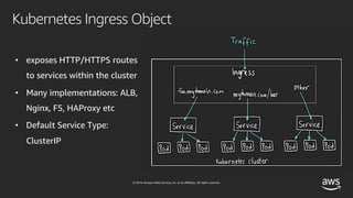 © 2019, Amazon Web Services, Inc. or its affiliates. All rights reserved.
• exposes HTTP/HTTPS routes
to services within the cluster
• Many implementations: ALB,
Nginx, F5, HAProxy etc
• Default Service Type:
ClusterIP
Kubernetes Ingress Object
 