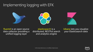 © 2019, Amazon Web Services, Inc. or its affiliates. All rights reserved.
Implementing logging with EFK
fluentd is an open source
data collector providing a
unified logging layer
elasticsearch is a
distributed, RESTful search
and analytics engine
kibana lets you visualize
your Elasticsearch data
 
