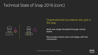 © 2018, Amazon Web Services, Inc. or its affiliates. All rights reserved.
Technical State of Snap 2016 (cont.)
Organizational boundaries also got in
the way
Work was single threaded through central
teams
New product teams were not happy with the
constraints
 