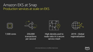 © 2018, Amazon Web Services, Inc. or its affiliates. All rights reserved.
Amazon EKS at Snap
Production services at scale on EKS
7,500 cores 250,000
transactions
per second
High density pod to
node ratio in a secure
service mesh
2019 – Global
regionalization
 