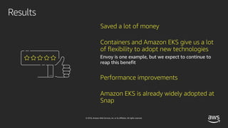 © 2018, Amazon Web Services, Inc. or its affiliates. All rights reserved.
Results
Saved a lot of money
Containers and Amazon EKS give us a lot
of flexibility to adopt new technologies
Envoy is one example, but we expect to continue to
reap this benefit
Performance improvements
Amazon EKS is already widely adopted at
Snap
 