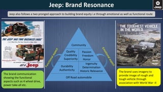 Off Road automobile
Durability
Authenticity
Ingenuity
Determination
Historic Relevance
Quality
Credibility
Superiority
Passion
Freedom
Honor
Community
Jeep also follows a two pronged approach to building brand equity i.e through emotional as well as functional route
The brand uses imagery to
provide image of rough and
tough vehicle through
association with World War -II
The brand communication
showing the functional
aspects such as 4 wheel drive,
power take-all etc.
Jeep: Brand Resonance
 