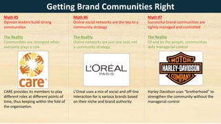 Myth #5
Opinion leaders build strong
communities
The Reality
Communities are strongest when
everyone plays a role
CARE provides its members to play
different roles at different points of
time, thus keeping within the fold of
the organization.
Myth #7
Successful brand communities are
tightly managed and controlled
The Reality
Of and by the people, communities
defy managerial control
Harley Davidson uses “brotherhood” to
strengthen the community without the
managerial control
Myth #6
Online social networks are the key to a
community strategy
The Reality
Online networks are just one tool, not
a community strategy
L'Oreal uses a mix of social and off-line
interaction for is various brands based
on their niche and brand authority
Getting Brand Communities Right
 
