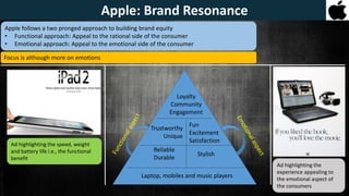 Keller’s CBBE Model
Apple follows a two pronged approach to building brand equity
• Functional approach: Appeal to the rational side of the consumer
• Emotional approach: Appeal to the emotional side of the consumer
Ad highlighting the speed, weight
and battery life i.e., the functional
benefit
Ad highlighting the
experience appealing to
the emotional aspect of
the consumers
Apple: Brand Resonance
Laptop, mobiles and music players
Reliable
Durable
Stylish
Trustworthy
Unique
Fun
Excitement
Satisfaction
Loyalty
Community
Engagement
Focus is although more on emotions
 