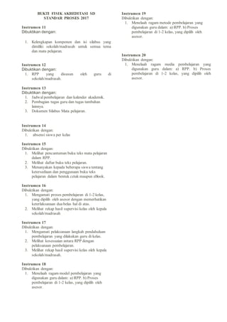 BUKTI FISIK AKREDITASI SD
STANDAR PROSES 2017
Instrumen 11
Dibuktikan dengan:
1. Kelengkapan komponen dan isi silabus yang
dimiliki sekolah/madrasah untuk semua tema
dan mata pelajaran.
Instrumen 12
Dibuktikan dengan:
1. RPP yang disusun oleh guru di
sekolah/madrasah.
Instrumen 13
Dibuktikan dengan:
1. Jadwal pembelajaran dan kalender akademik.
2. Pembagian tugas guru dan tugas tambahan
lainnya.
3. Dokumen Silabus Mata pelajaran.
Instrumen 14
Dibuktikan dengan:
1. absensi siswa per kelas
Instrumen 15
Dibuktikan dengan:
1. Melihat pencantuman buku teks mata pelajaran
dalam RPP.
2. Melihat daftar buku teks pelajaran.
3. Menanyakan kepada beberapa siswa tentang
ketersediaan dan penggunaan buku teks
pelajaran dalam bentuk cetak maupun eBook.
Instrumen 16
Dibuktikan dengan:
1. Mengamati proses pembelajaran di 1-2 kelas,
yang dipilih oleh asesor dengan memerhatikan
keterlaksanaan dua belas hal di atas.
2. Melihat rekap hasil supervisi kelas oleh kepala
sekolah/madrasah
Instrumen 17
Dibuktikan dengan:
1. Mengamati pelaksanaan langkah pendahuluan
pembelajaran yang dilakukan guru di kelas.
2. Melihat kesesuaian antara RPP dengan
pelaksanaan pembelajaran.
3. Melihat rekap hasil supervisi kelas oleh kepala
sekolah/madrasah.
Instrumen 18
Dibuktikan dengan:
1. Menelaah ragam model pembelajaran yang
digunakan guru dalam: a) RPP. b) Proses
pembelajaran di 1-2 kelas, yang dipilih oleh
asesor.
Instrumen 19
Dibuktikan dengan:
1. Menelaah ragam metode pembelajaran yang
digunakan guru dalam: a) RPP. b) Proses
pembelajaran di 1-2 kelas, yang dipilih oleh
asesor.
Instrumen 20
Dibuktikan dengan:
1. Menelaah ragam media pembelajaran yang
digunakan guru dalam: a) RPP. b) Proses
pembelajaran di 1-2 kelas, yang dipilih oleh
asesor.
 