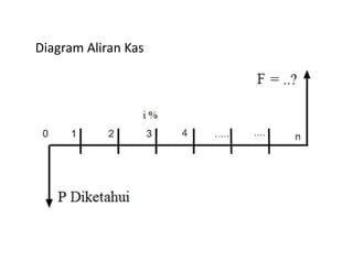 Diagram Aliran Kas
 
