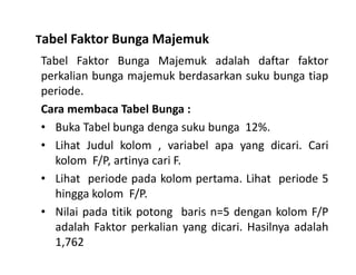 Tabel Faktor Bunga Majemuk
Tabel Faktor Bunga Majemuk adalah daftar faktor
perkalian bunga majemuk berdasarkan suku bunga tiap
periode.
Cara membaca Tabel Bunga :
• Buka Tabel bunga denga suku bunga 12%.
Lihat Judul kolom , variabel apa yang dicari. Cari• Lihat Judul kolom , variabel apa yang dicari. Cari
kolom F/P, artinya cari F.
• Lihat periode pada kolom pertama. Lihat periode 5
hingga kolom F/P.
• Nilai pada titik potong baris n=5 dengan kolom F/P
adalah Faktor perkalian yang dicari. Hasilnya adalah
1,762
 