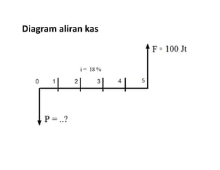 Diagram aliran kas
 