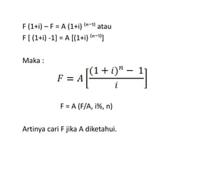 F (1+i) – F = A (1+i) ⁽ⁿ⁻¹⁾ atau
F [ (1+i) -1] = A [(1+i) ⁽ⁿ⁻¹⁾]
Maka :
F = A (F/A, i%, n)
Artinya cari F jika A diketahui.
 