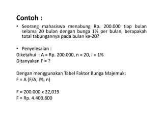Contoh :
• Seorang mahasiswa menabung Rp. 200.000 tiap bulan
selama 20 bulan dengan bunga 1% per bulan, berapakah
total tabungannya pada bulan ke-20?
• Penyelesaian :
Diketahui : A = Rp. 200.000, n = 20, i = 1%
Ditanyakan F = ?Ditanyakan F = ?
Dengan menggunakan Tabel Faktor Bunga Majemuk:
F = A (F/A, i%, n)
F = 200.000 x 22,019
F = Rp. 4.403.800
 