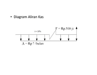 • Diagram Aliran Kas
 