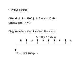 • Penyelesaian :
Diketahui : P = $100 jt, i= 5%, n = 10 thn
Ditanyakan : A = ?
Diagram Aliran Kas : Pemberi PinjamanDiagram Aliran Kas : Pemberi Pinjaman
 
