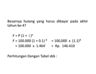 Besarnya hutang yang harus dibayar pada akhir
tahun ke-4?
F = P (1 + i )ⁿF = P (1 + i )ⁿ
F = 100.000 (1 + 0.1) ⁴ = 100,000 x (1.1)⁴
= 100.000 x 1.464` = Rp. 146.410
Perhitungan Dengan Tabel sbb :
 