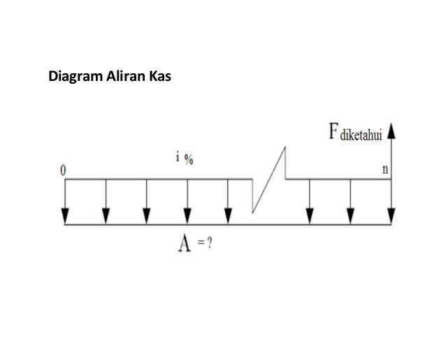 Contoh Soal Bunga Majemuk - Contoh Now