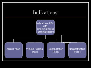 Indications
                     Indications differ
                             with
                      different phases
                       of rehabilitation




Acute Phase   Wound Healing       Rehabilitation   Reconstruction
                 phase               Phase             Phase
 