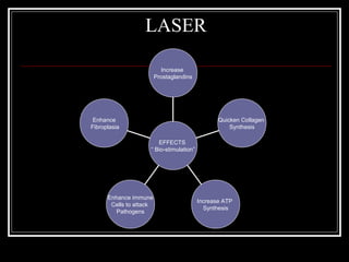 LASER

                           Increase
                         Prostaglandins




 Enhance                                         Quicken Collagen
Fibroplasia                                          Synthesis

                        EFFECTS
                     “ Bio-stimulation”




      Enhance immune
                                          Increase ATP
       Cells to attack
                                            Synthesis
         Pathogens
 