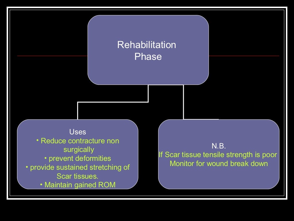 (2) burn rehabilitation