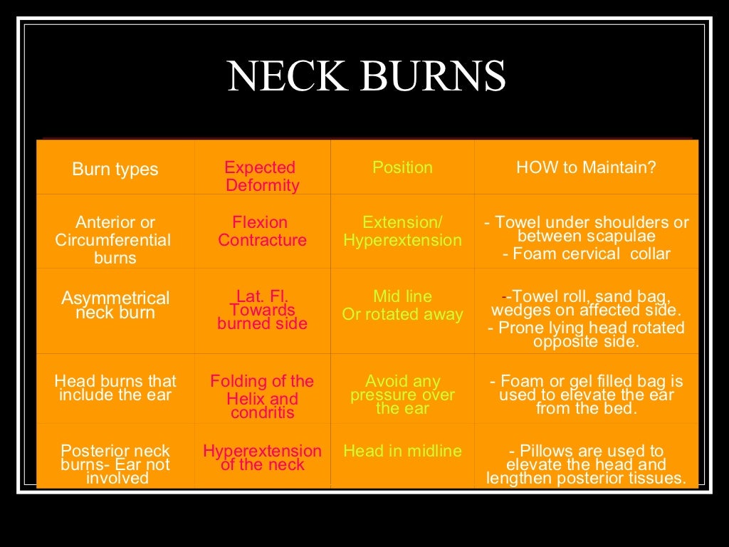 (2) burn rehabilitation