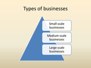 Types of businesses
Small scale
businesses
Medium scale
businesses
Large scale
businesses
 
