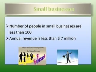 Number of people in small businesses are
less than 100
Annual revenue is less than $ 7 million
 