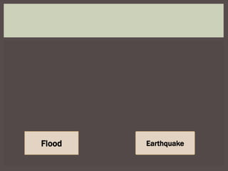 Flood Earthquake
 