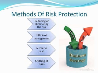 Methods Of Risk Protection
Reducing or
eliminating
the risk
Efficient
management
A reserve
cash
Shifting of
risks
 